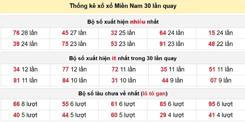 Kỹ thuật vào tiền gấp thếp nuôi khung trong 5 ngày