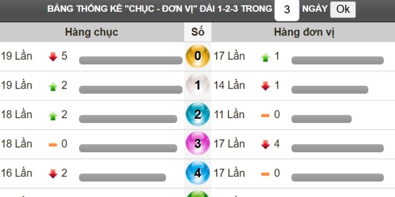 Lợi ích khi xem xổ số trực tiếp hôm nay qua nền tảng trực tuyến