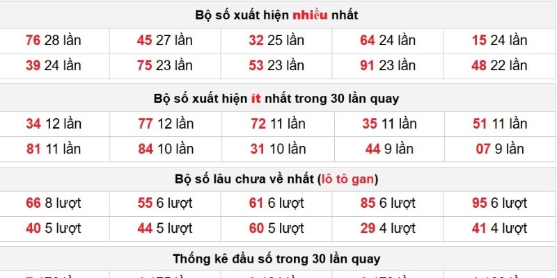 Lịch quay số mở thưởng tại miền Bắc (XSMB)